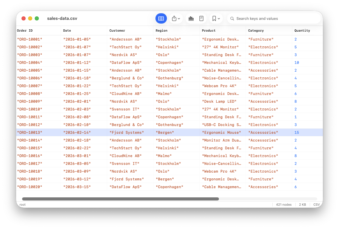 MachStruct CSV-tabellvy